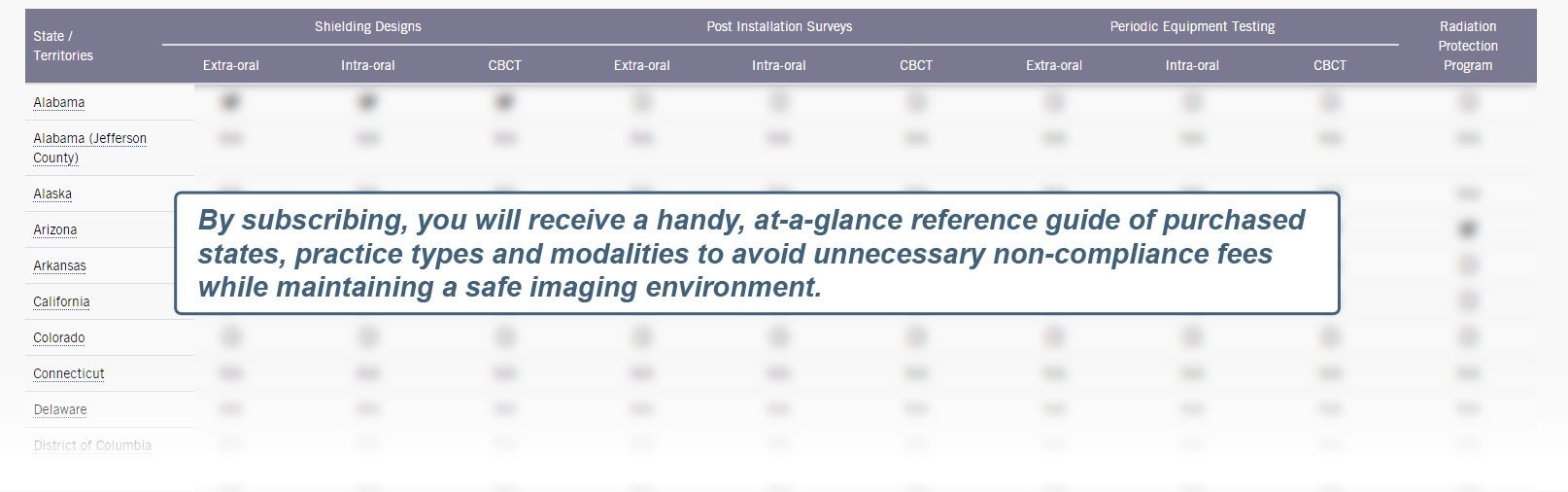 Dental state radiation regulatory requirements