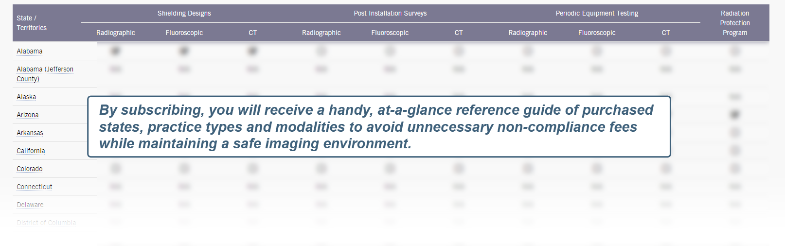 Medical state radiation regulatory requirements