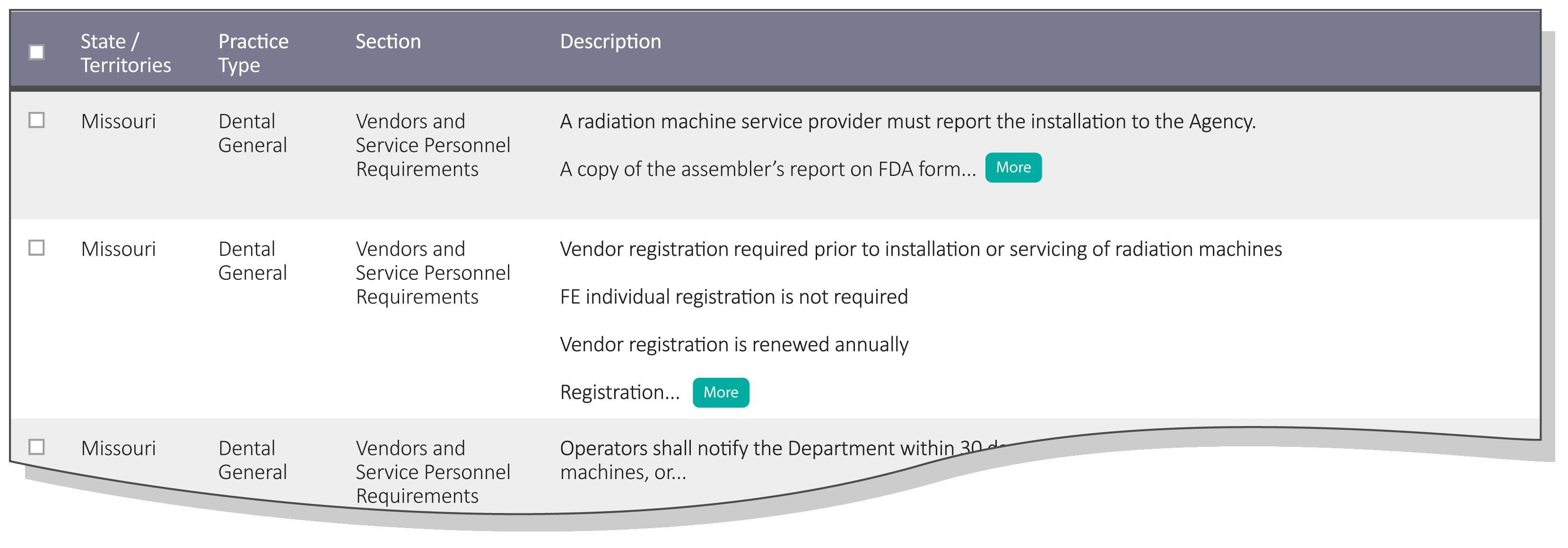 state radiation regulatory requirements